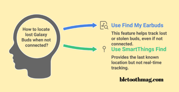 how-can-i-find-my-lost-samsung-earbuds-when-not-connected-bluetoothmag