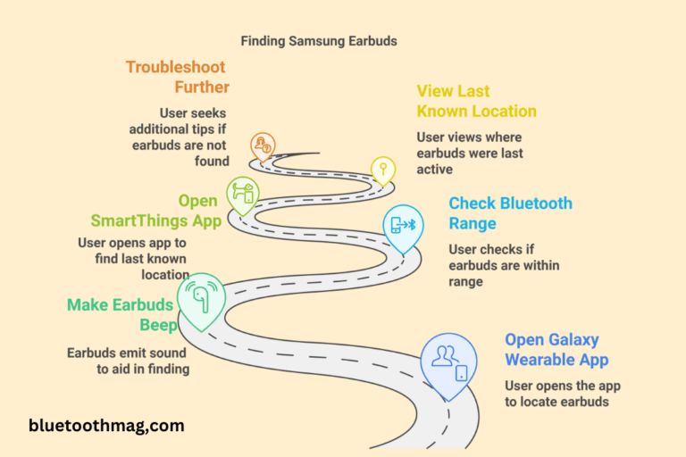 How Can I Find My Samsung Earbuds Easy Steps To Find Them Fast how-can-i-find-my-samsung-earbuds-easy-steps-to-find-them-fast