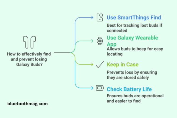 How Can I Find My Samsung Earbuds Easy Steps To Find Them Fast how-can-i-find-my-samsung-earbuds-easy-steps-to-find-them-fast